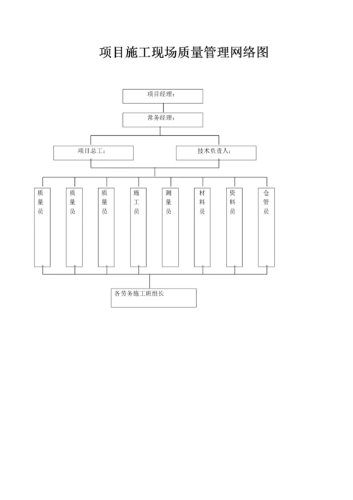 项目现场管理组织机构网络图.docx