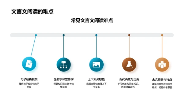 语文高考锦囊