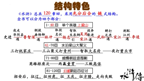 部编版九上语文第六单元名著导读《水浒传》课件