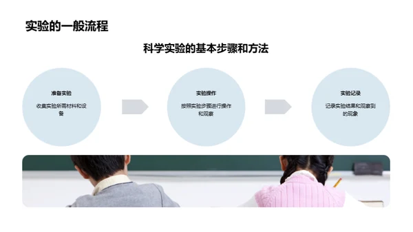 科学实验课全解析