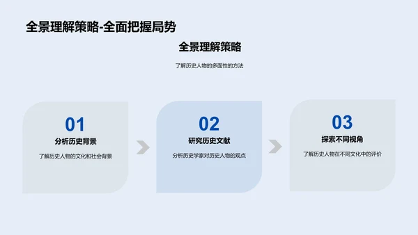 历史人物解析报告PPT模板