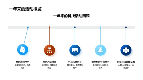 科技社团 共创未来