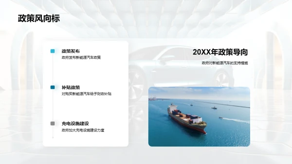 引领未来：新能源车浪潮