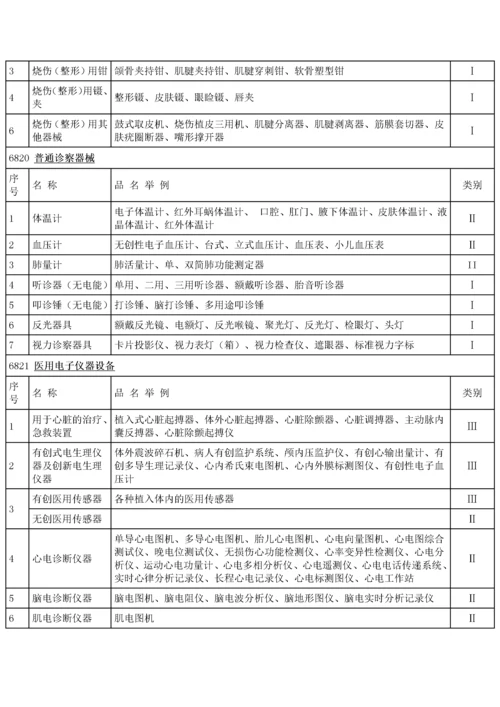 最新医疗器械分类标准目录.docx