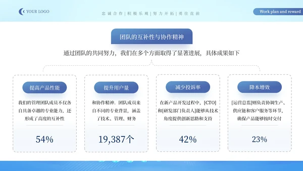 蓝色IT互联网创新创业商业计划书PPT模板