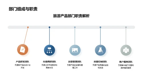 旅游产品创新之路