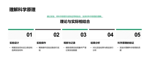 科学实验报告PPT模板