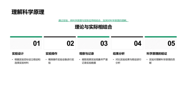 科学实验报告PPT模板