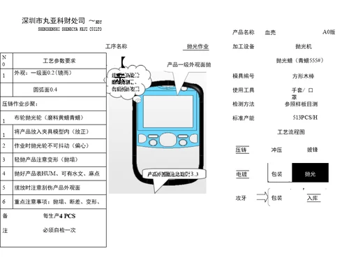 作业指导书7208101500作业指导书模板