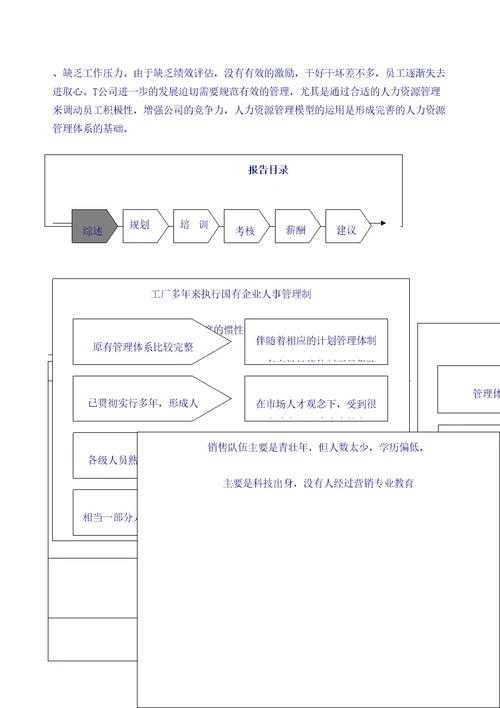 公司人力资源管理诊断报告审批稿