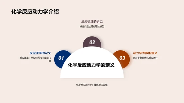 3D风生物医疗教学课件PPT模板