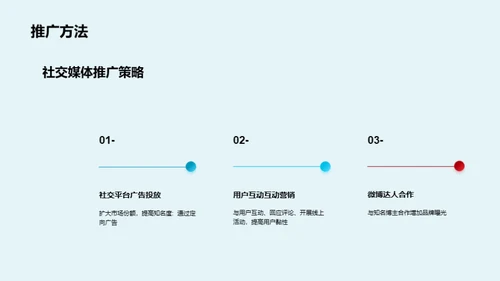 时尚主题餐厅推广