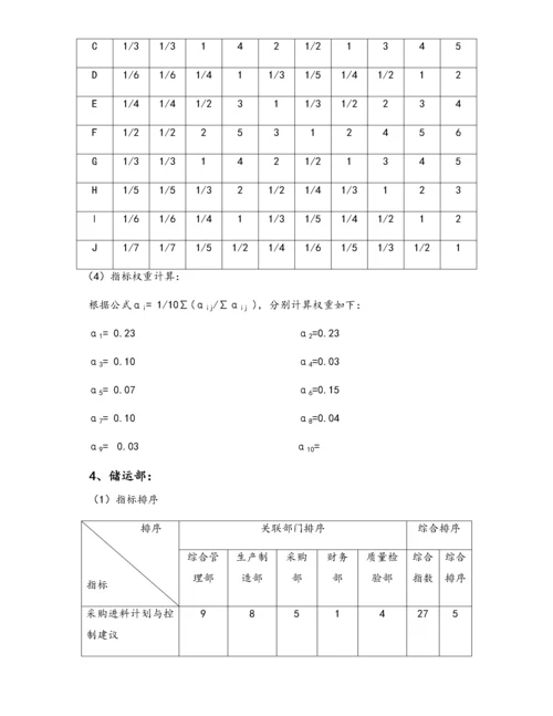 01-【标准制度】部门绩效考核各项指标权重的确定.docx