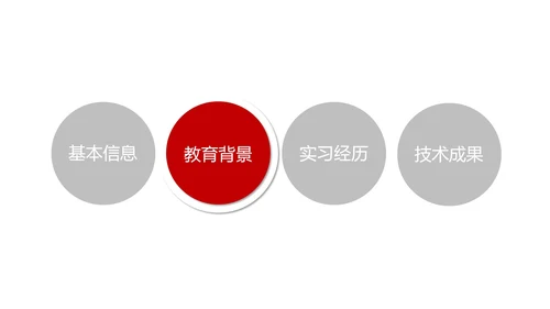 年度竞聘述职报告PPT模板