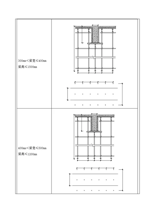 高大模板专项施工方案技术交底