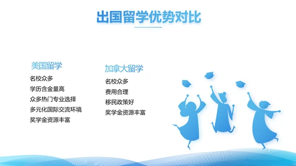 简约蓝色毕业论文答辩动态PPT