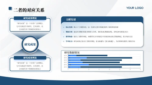 蓝色学院学术风文献汇报答辩PPT模板
