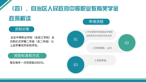 学生资助政策宣传通用PPT模板