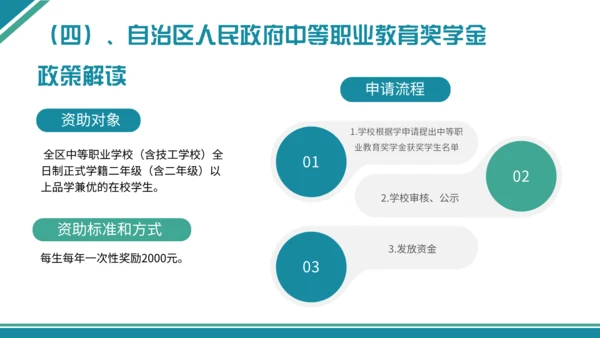 学生资助政策宣传通用PPT模板