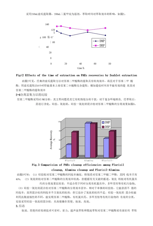 水环境中邻苯二甲酸酯分析方法的研究