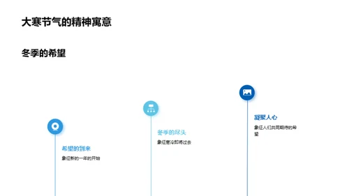 深度解读大寒节气