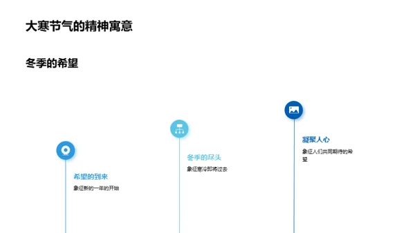 深度解读大寒节气