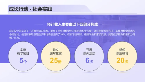 紫色插画风职业规划成长赛道PPT模板