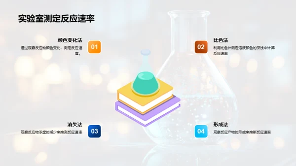 探索化学反应速率