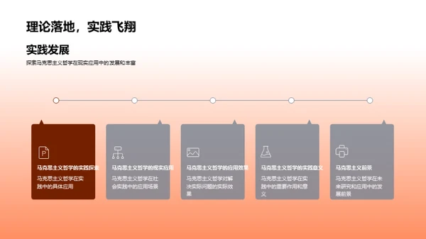 马克思主义哲学探究