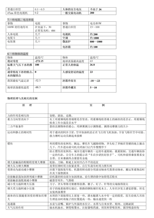 初中物理实验考点总结大全(初三复习用).docx