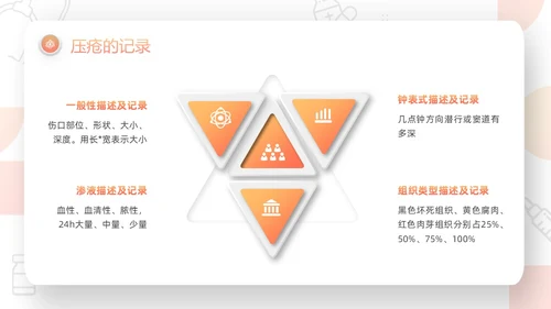 橙色微粒体压疮的预防及护理PPT模板宣传PPT动态PPT护护理查房护理小讲课