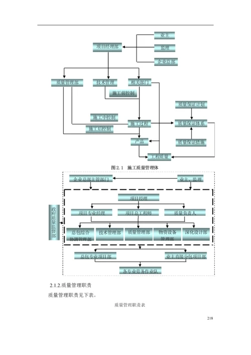 施工组织方案之质量保证措施.docx