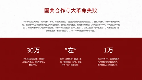 红色简约风人物介绍之陈独秀