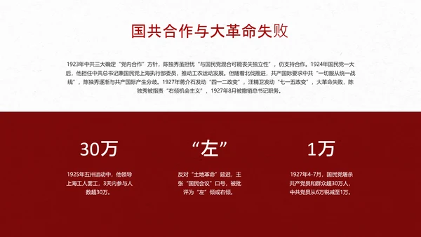 红色简约风人物介绍之陈独秀