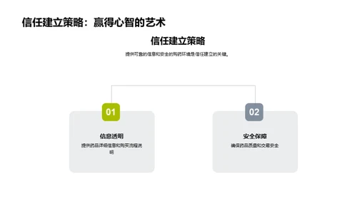 掌握药品网络销售