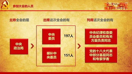 解读学习宣传十八届六中全会精神PPT模板