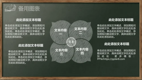 开始上课教师粉笔说课教学黑板PPT模板