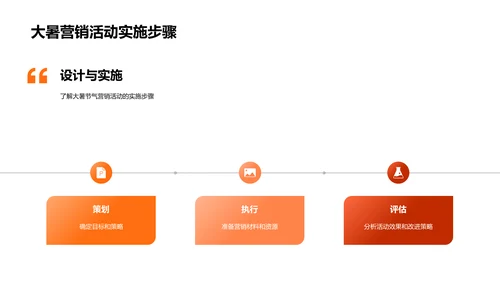 大暑营销策略报告PPT模板