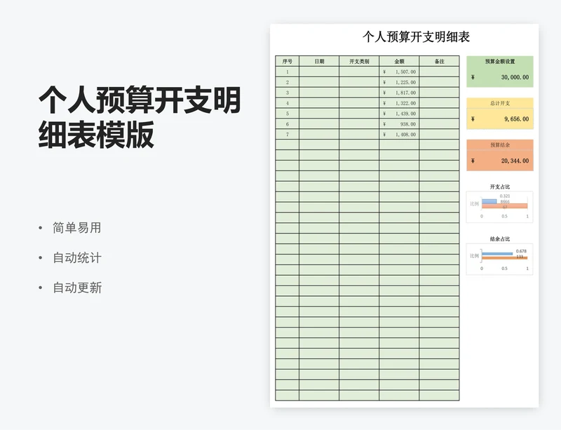 个人预算开支明细表模版