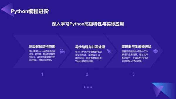 蓝色科技风教育培训IT技术PPT模板