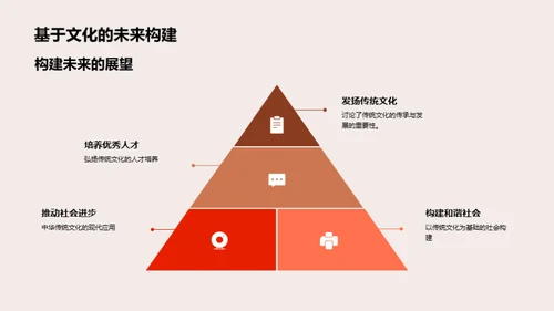解读中华文化