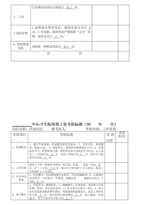 卫生院绩效工资分配方案26页