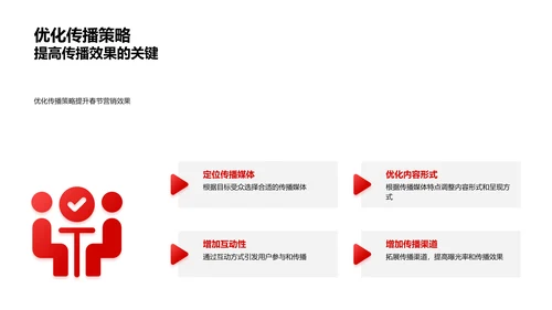 春节新媒体营销策略PPT模板