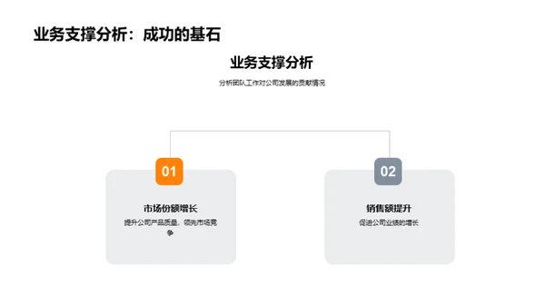 团队荣耀：驶向辉煌