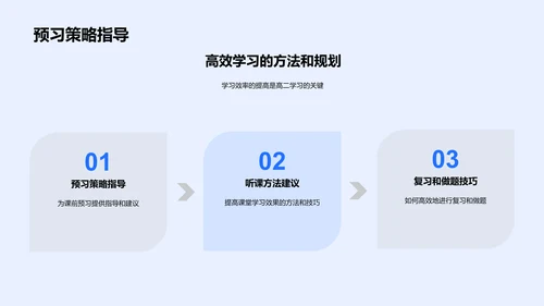 高二学习策略PPT模板