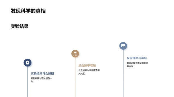 化学反应速率与浓度关系