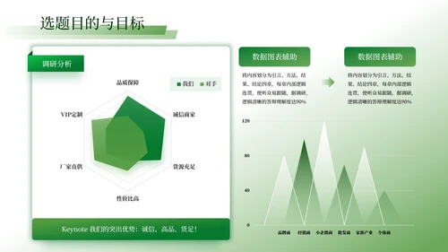 绿色学术风毕业答辩ppt模板