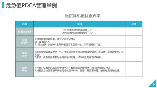 PDCA企业循环工作方法培训PPT模板