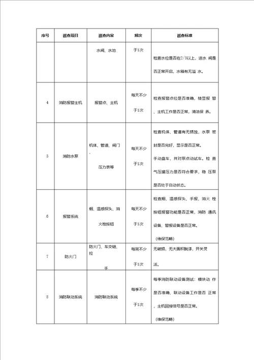 物业秩序维护服务内容及标准