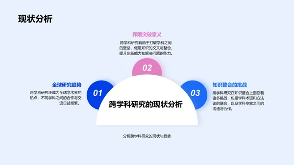 答辩报告：跨学科研究